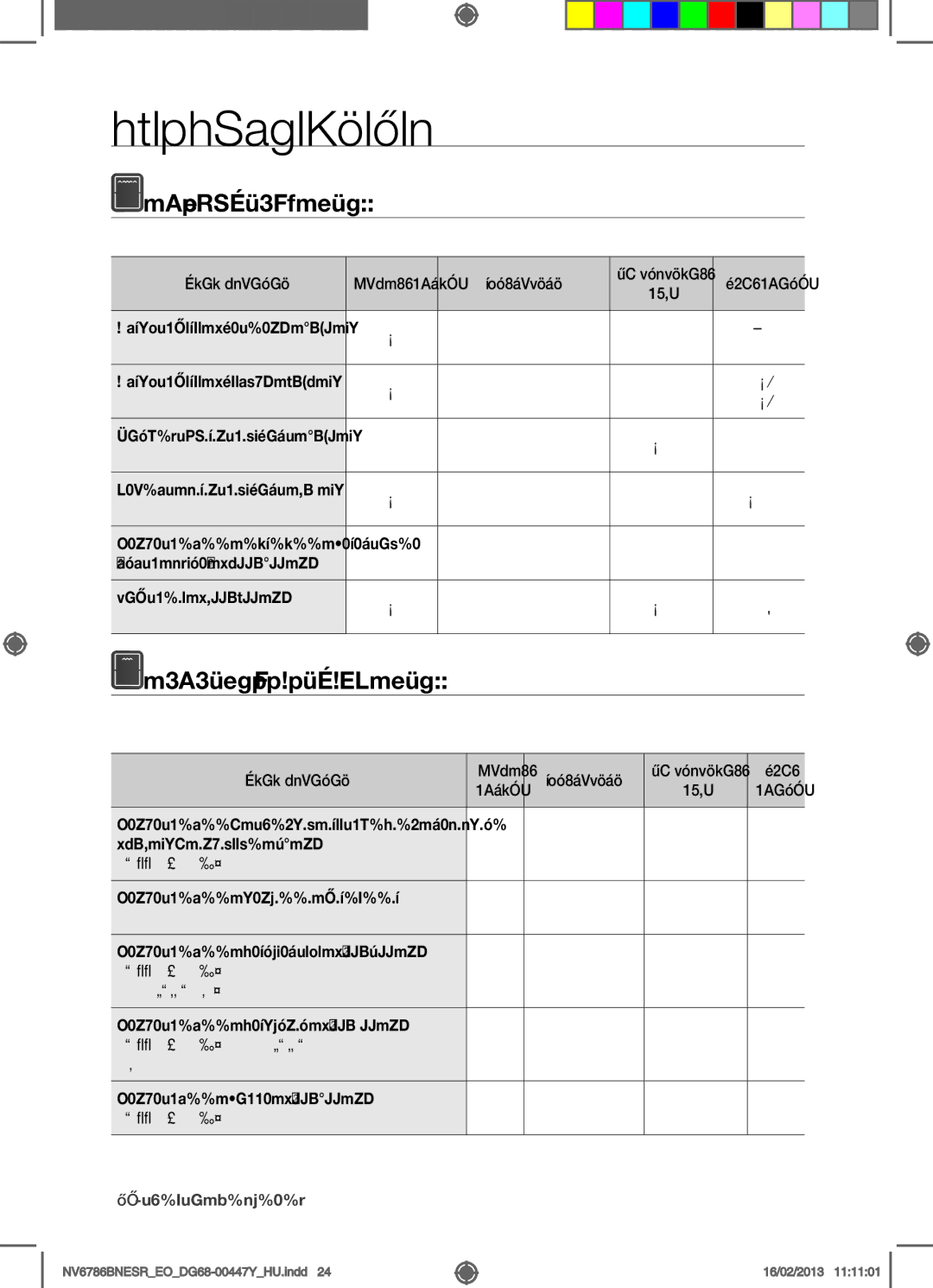 Samsung NV6786BNESR/EO manual Sütési útmutató, Nagyméretű Grill, Energiatakarékos Grill 