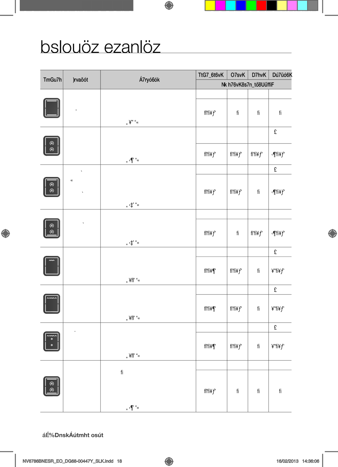 Samsung NV6786BNESR/EO manual Funkcia varenia, Funkcia Použitie, Dolný, 18funkcia varenia 