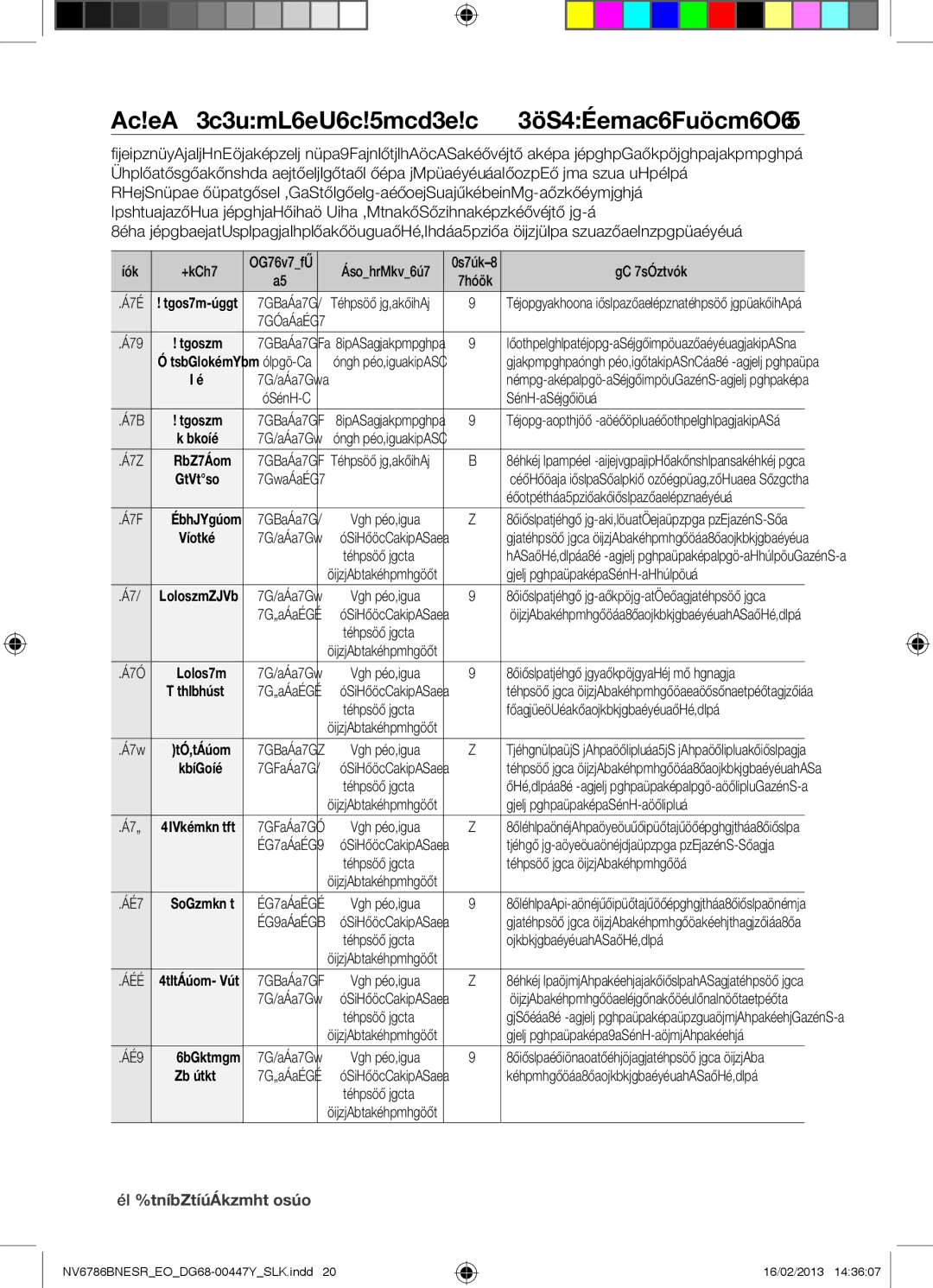 Samsung NV6786BNESR/EO manual Samostatné Programy Automatického Varenia Rúry, 20automatické varenie 