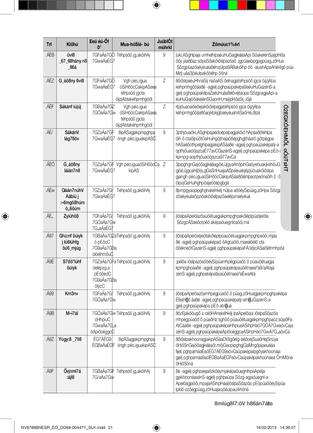 Samsung NV6786BNESR/EO manual Automatické varenie21, Emanietoauvar i tcké 