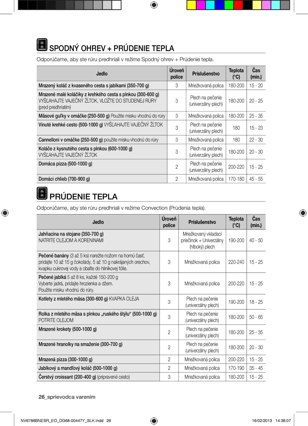 Samsung NV6786BNESR/EO manual Spodný Ohrev + Prúdenie Tepla, Vyšľahajte Vaječný Žĺtok, Potrite Olejom, 26sprievodca varením 