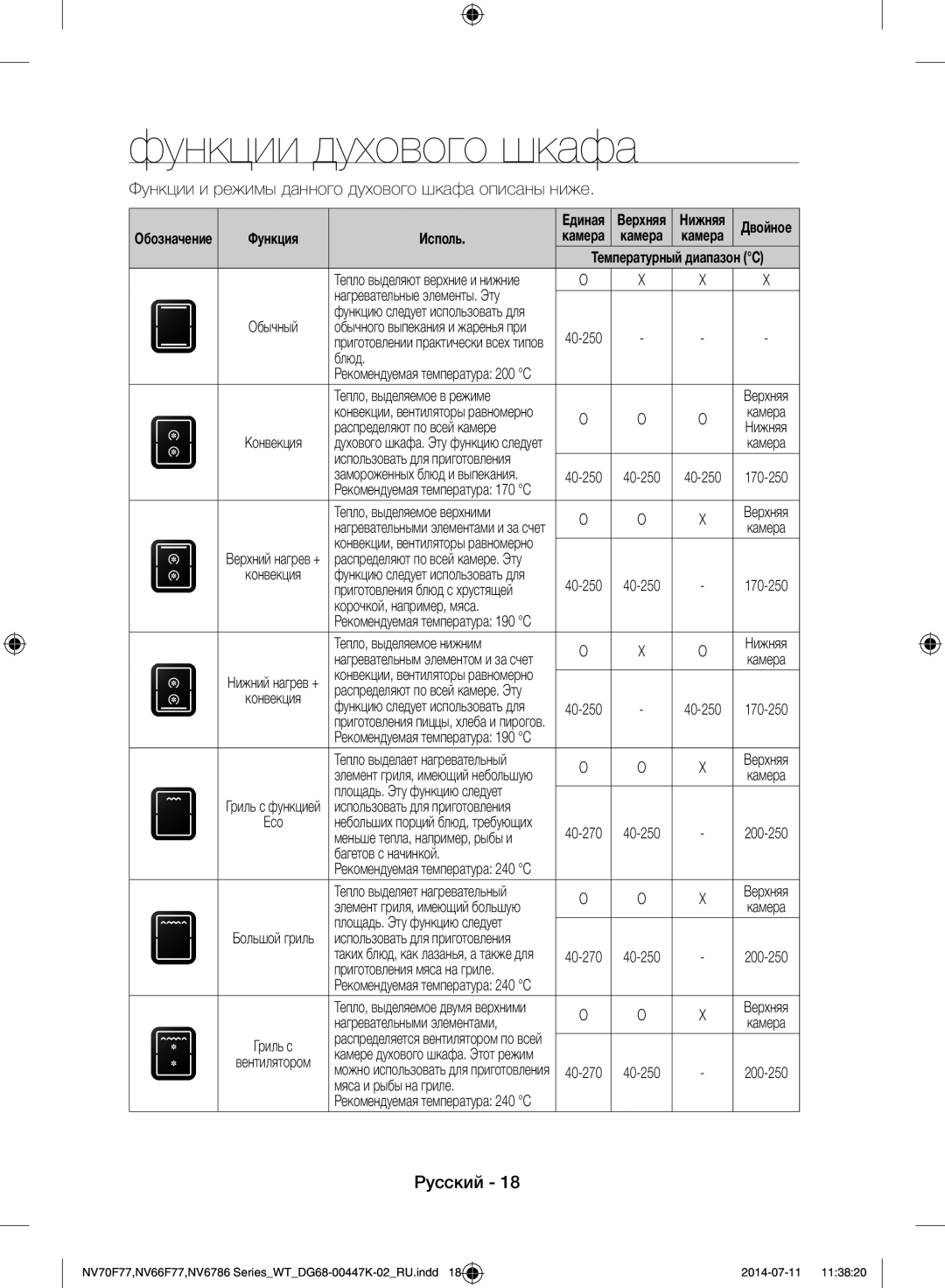 Samsung NV6786BNESR/WT manual Функции духового шкафа, Функции и режимы данного духового шкафа описаны ниже, Исполь 