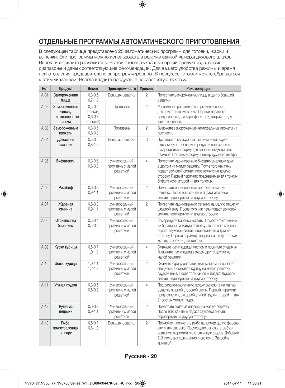 Samsung NV6786BNESR/WT manual Отдельные Программы Автоматического Приготовления 