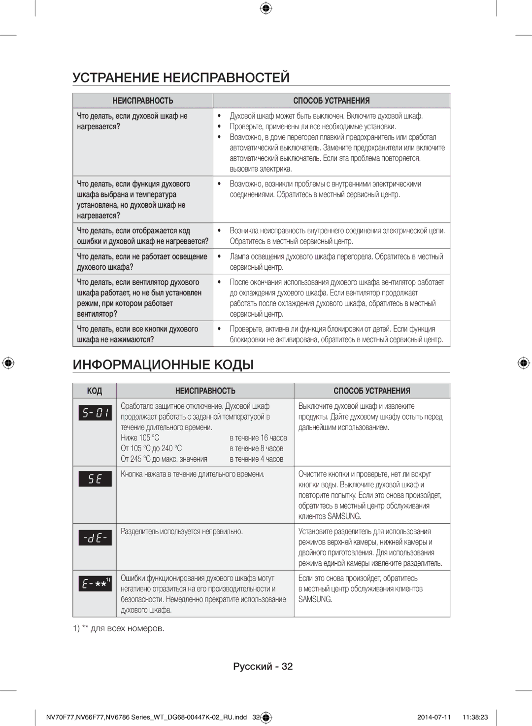 Samsung NV6786BNESR/WT manual Устранение Неисправностей, Информационные Коды 