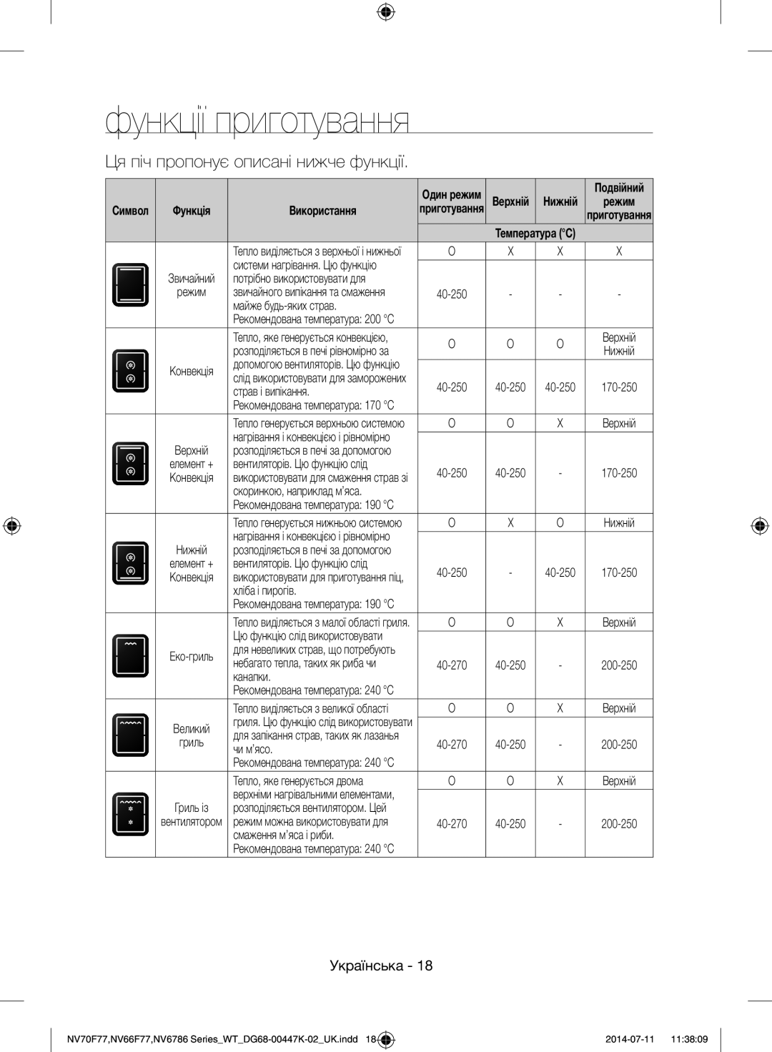 Samsung NV6786BNESR/WT manual Функції приготування, Використання 