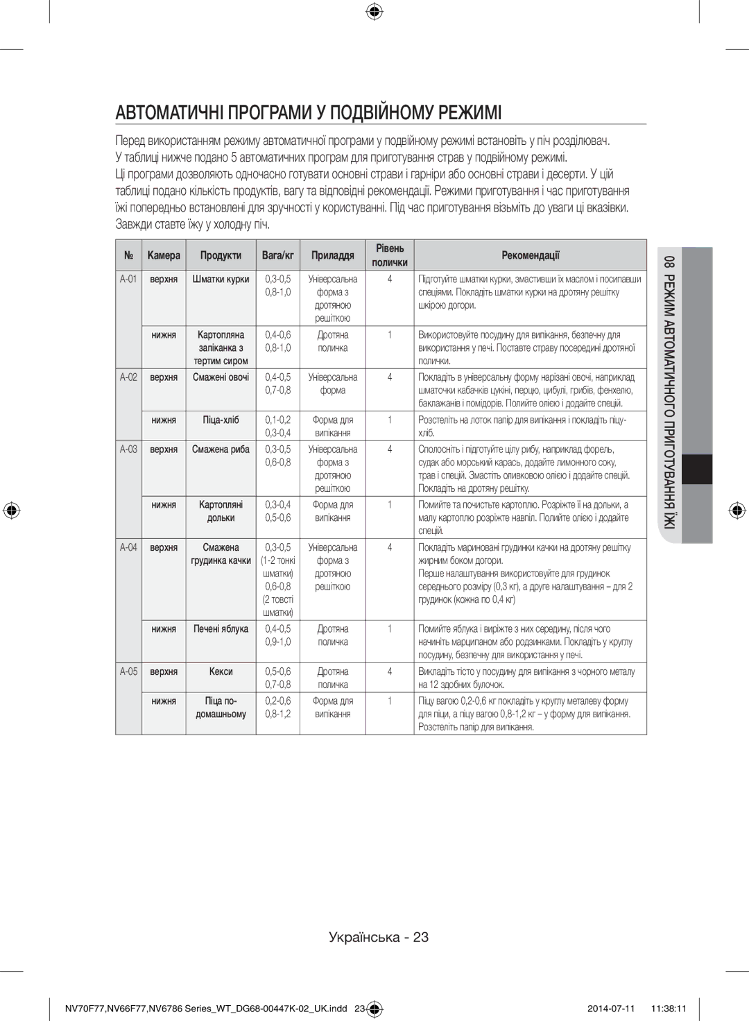 Samsung NV6786BNESR/WT manual Автоматичні Програми У Подвійному Режимі 