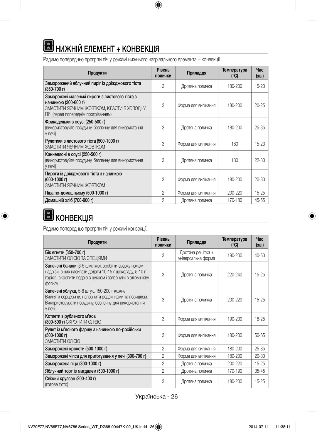 Samsung NV6786BNESR/WT manual Нижній Елемент + Конвекція, Радимо попередньо прогріти піч у режимі конвекції, Час 