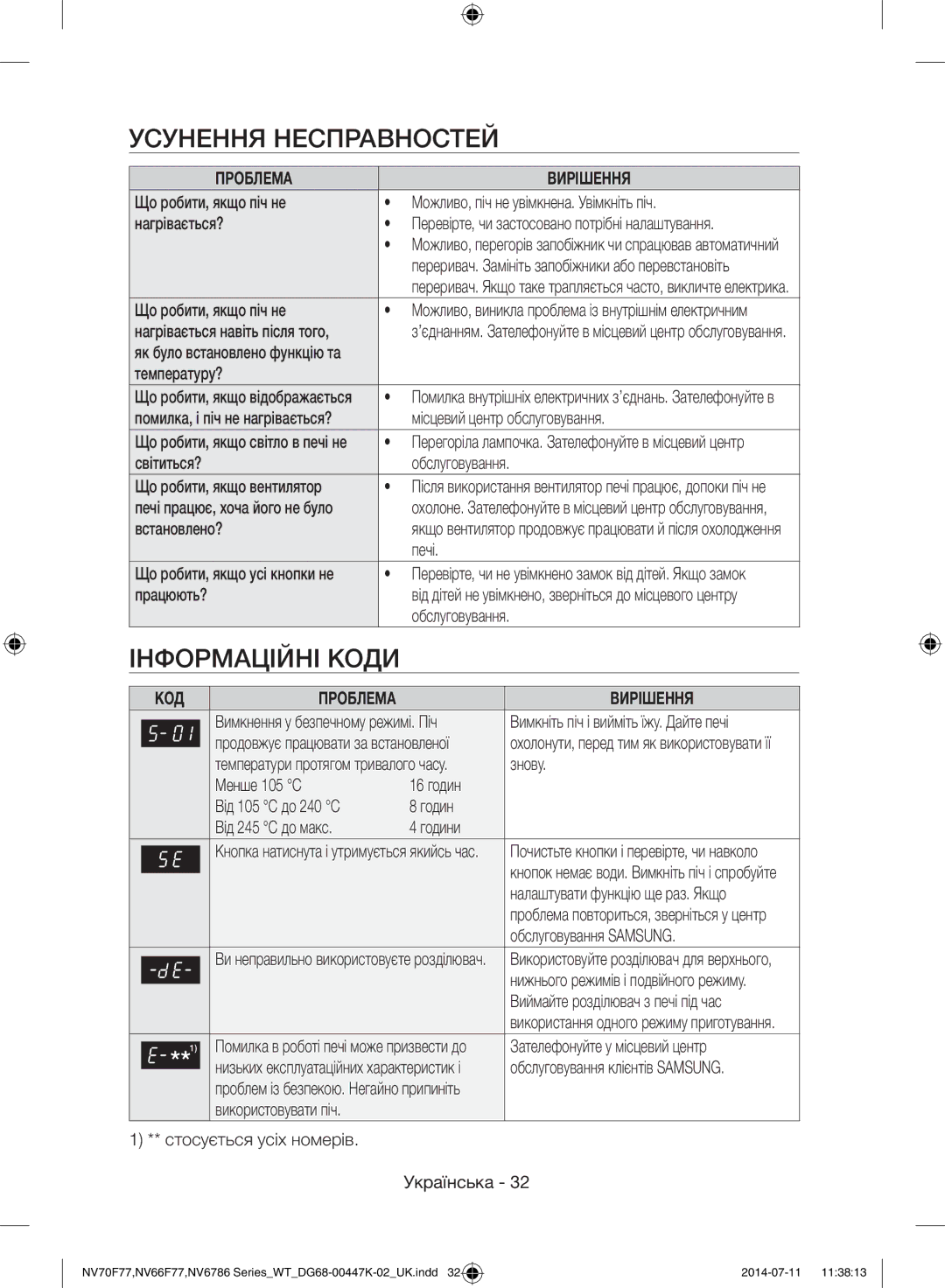 Samsung NV6786BNESR/WT manual Усунення Несправностей, Інформаційні Коди 