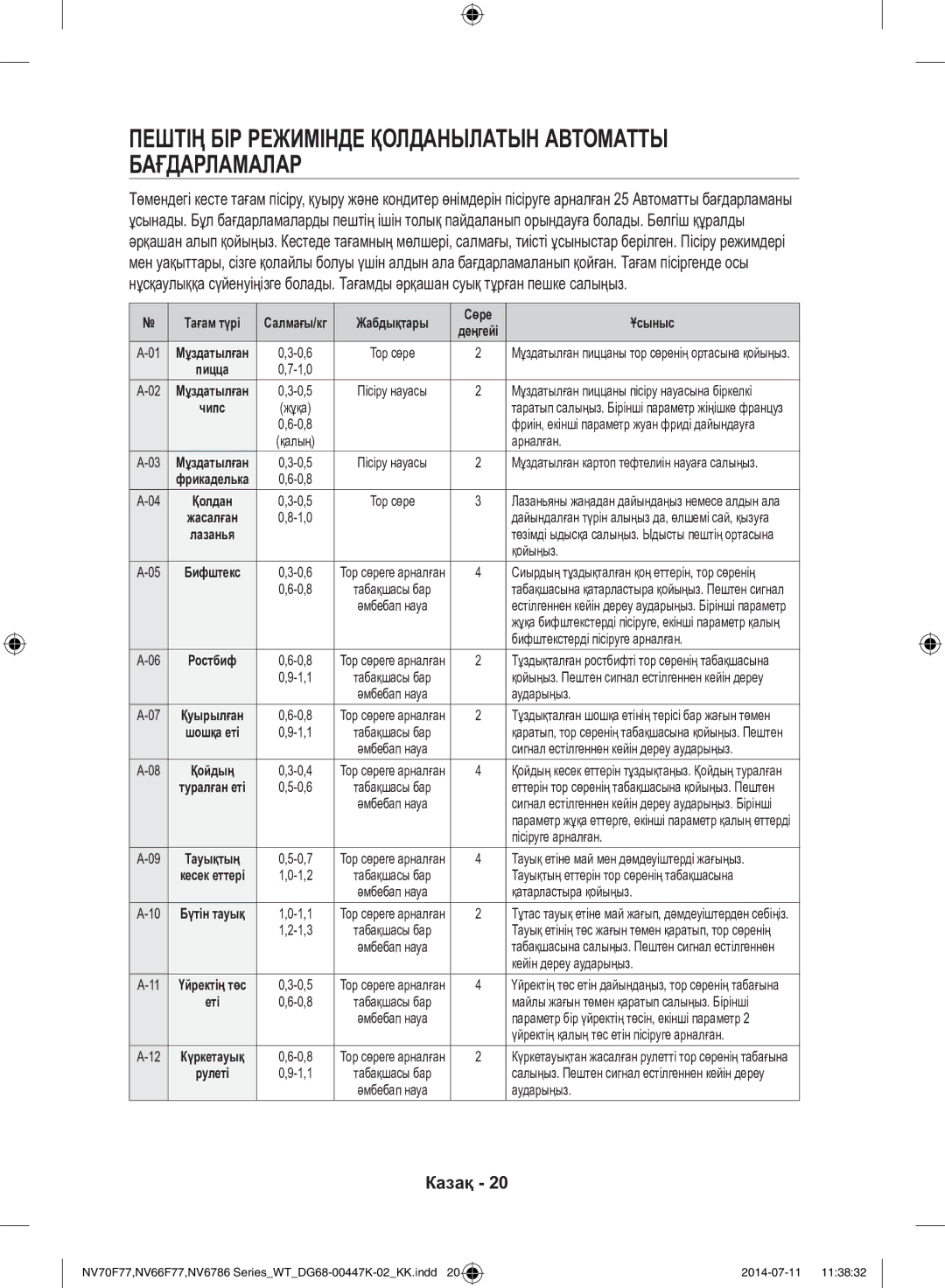 Samsung NV6786BNESR/WT manual Пештің БІР Режимінде Қолданылатын Автоматты Бағдарламалар 