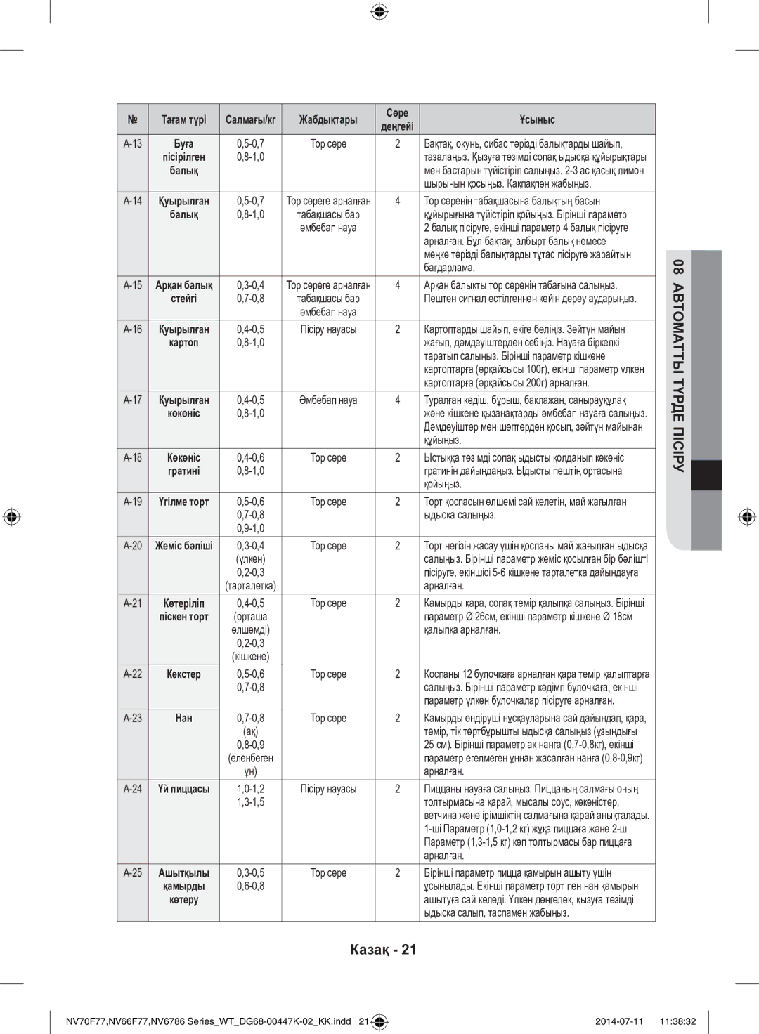 Samsung NV6786BNESR/WT manual Шырынын қосыңыз. Қақпақпен жабыңыз, Бағдарлама, Құйыңыз, Ыдысқа салыңыз, Қалыпқа арналған 