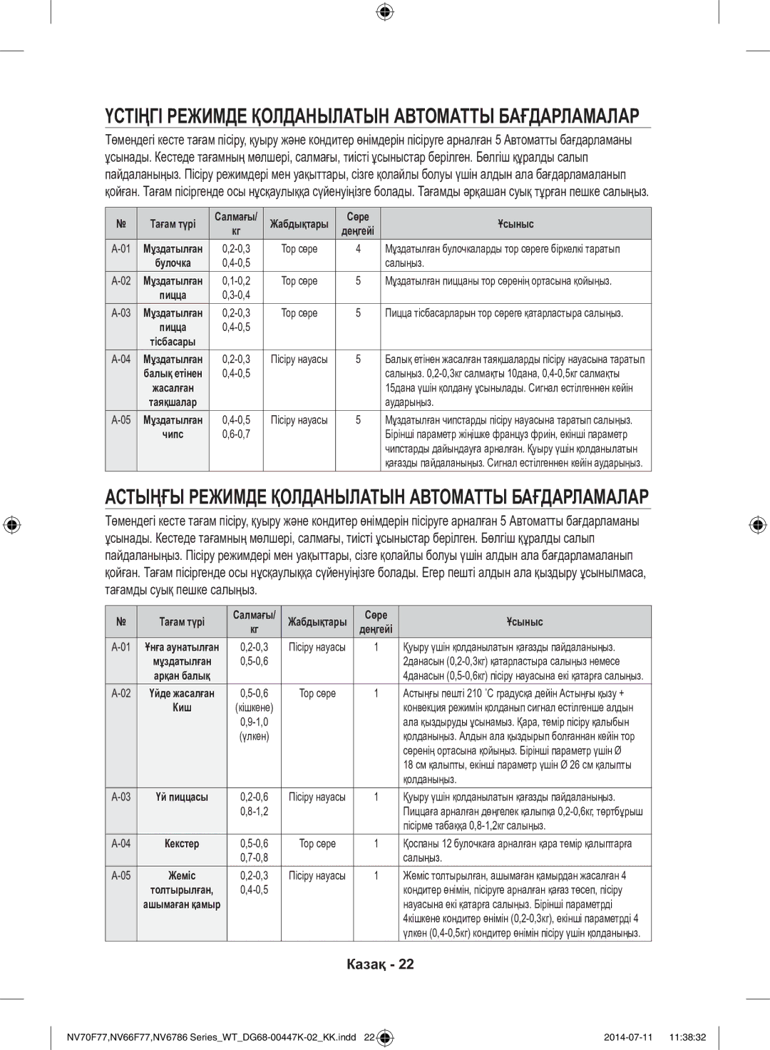 Samsung NV6786BNESR/WT manual Салыңыз, Қолданыңыз, Пісірме табаққа 0,8-1,2кг салыңыз 