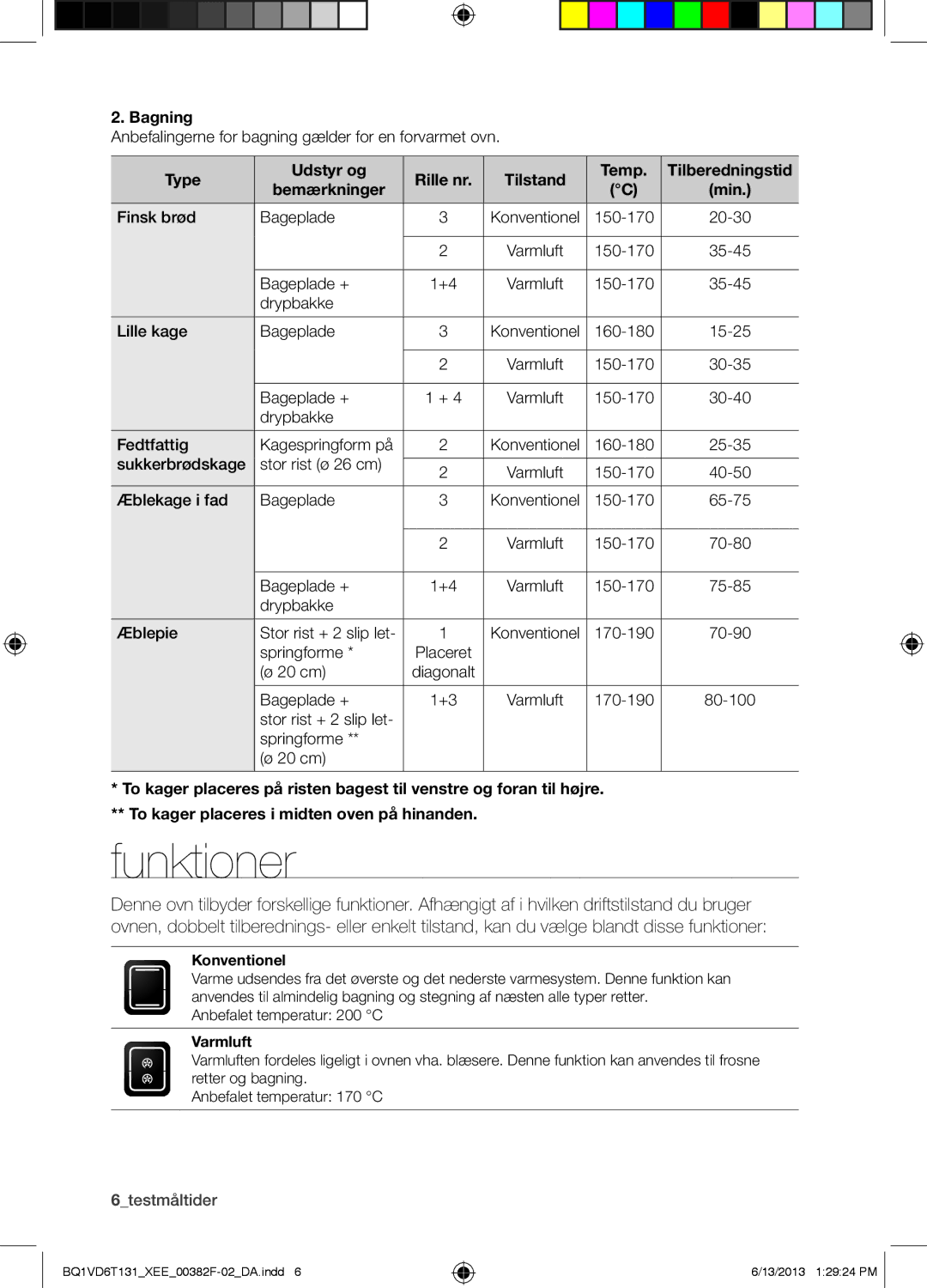 Samsung NV6986BJUSR/EE, BQ1VD6T131/XEE manual Bagning, Type Udstyr og Rille nr Tilstand Temp, Bemærkninger 