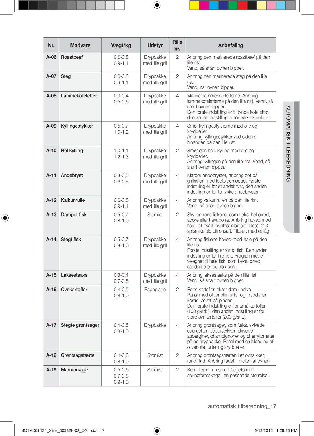 Samsung BQ1VD6T131/XEE Roastbeef, Lille rist, Vend, så snart ovnen bipper Steg, Vend, når ovnen bipper Lammekoteletter 