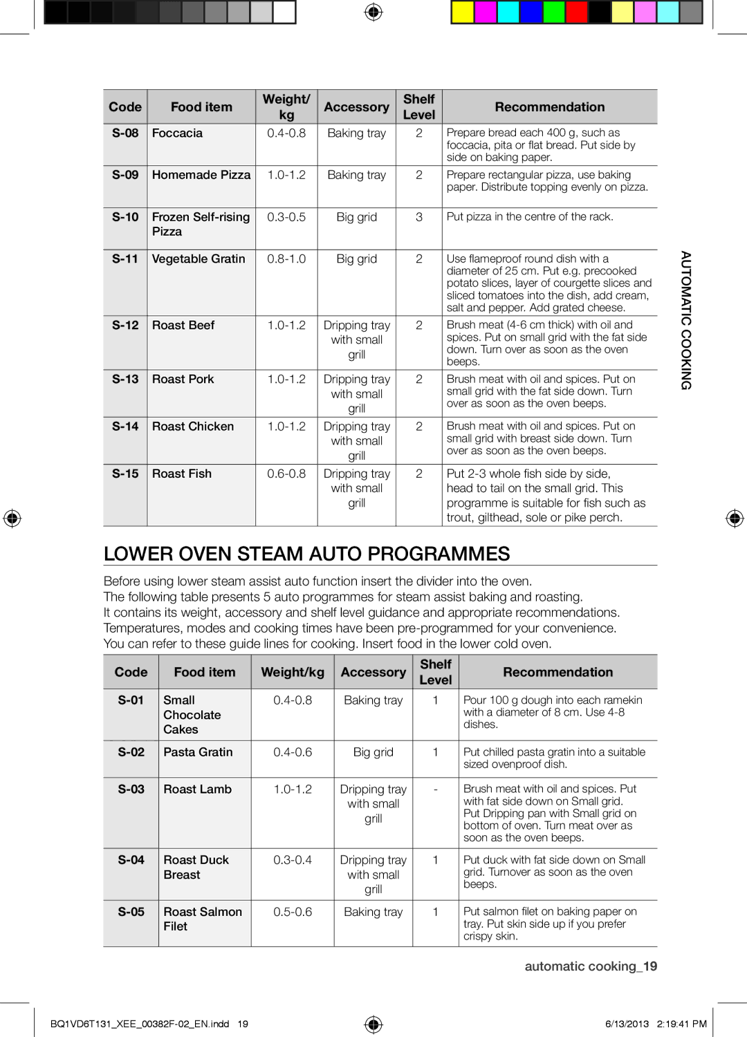 Samsung BQ1VD6T131/XEE, NV6986BJUSR/EE manual Lower Oven Steam Auto Programmes 