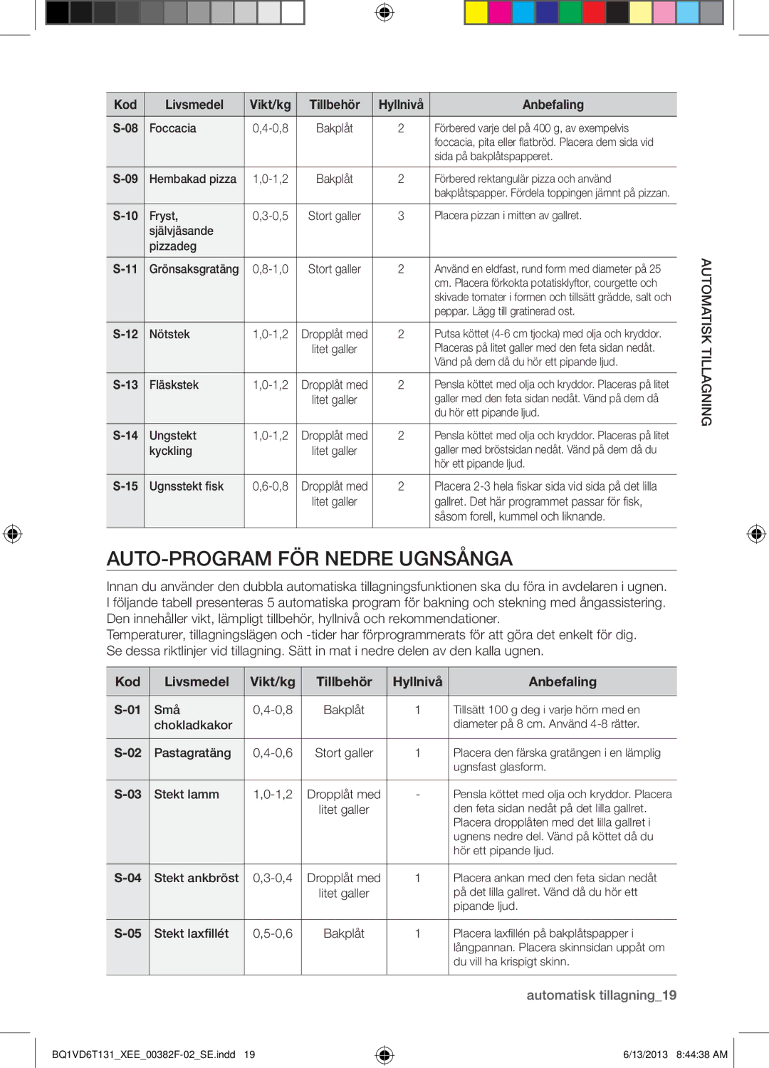 Samsung BQ1VD6T131/XEE manual Auto-program för nedre ugnsånga, Kod Livsmedel Vikt/kg Tillbehör Hyllnivå Anbefaling 