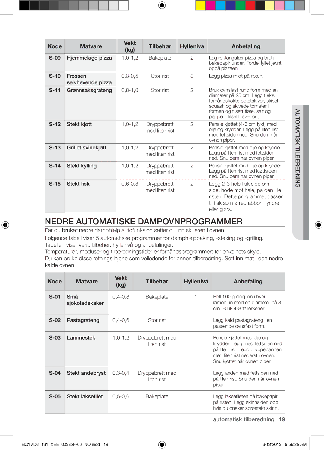 Samsung BQ1VD6T131/XEE, NV6986BJUSR/EE manual Nedre Automatiske Dampovnprogrammer 