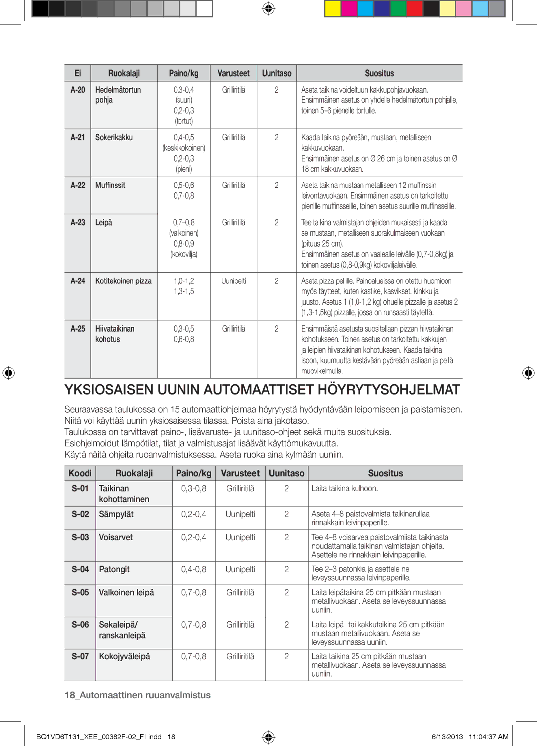 Samsung NV6986BJUSR/EE Yksiosaisen Uunin Automaattiset Höyrytysohjelmat, Koodi Ruokalaji, Paino/kg Varusteet Uunitaso 