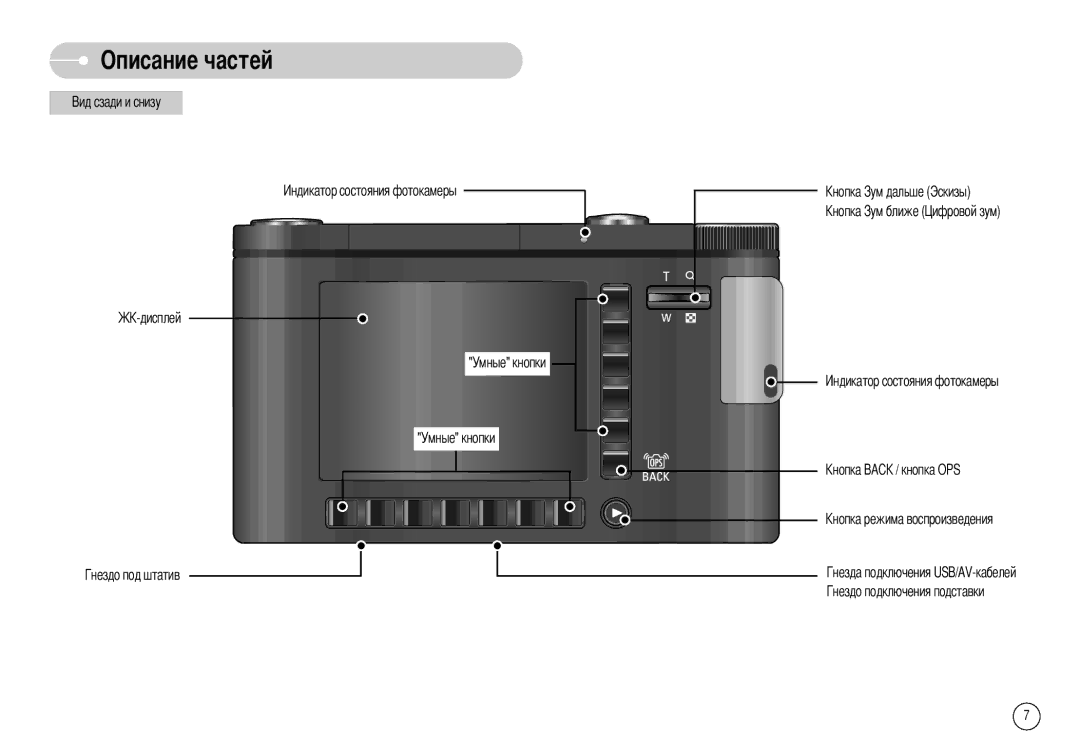 Samsung EC-NV7ZZBBB/RU, EC-NV7ZZBBR/E1, EC-NV7ZZBBC/RU manual Умные кнопки 