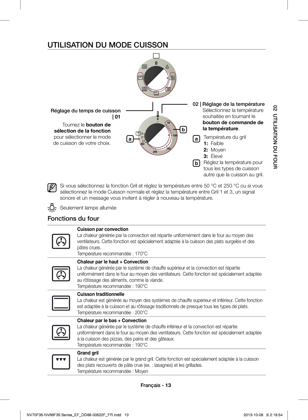 Samsung NV70F3553LS/EF manual Utilisation DU Mode Cuisson, Fonctions du four 