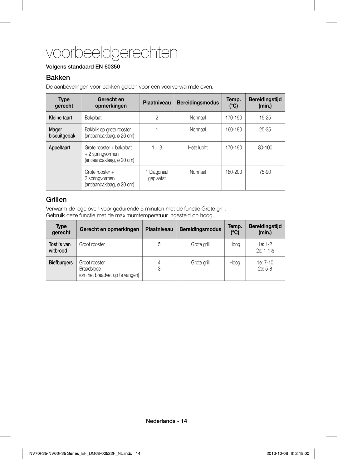 Samsung NV70F3553LS/EF manual Voorbeeldgerechten, Bakken, Grillen 