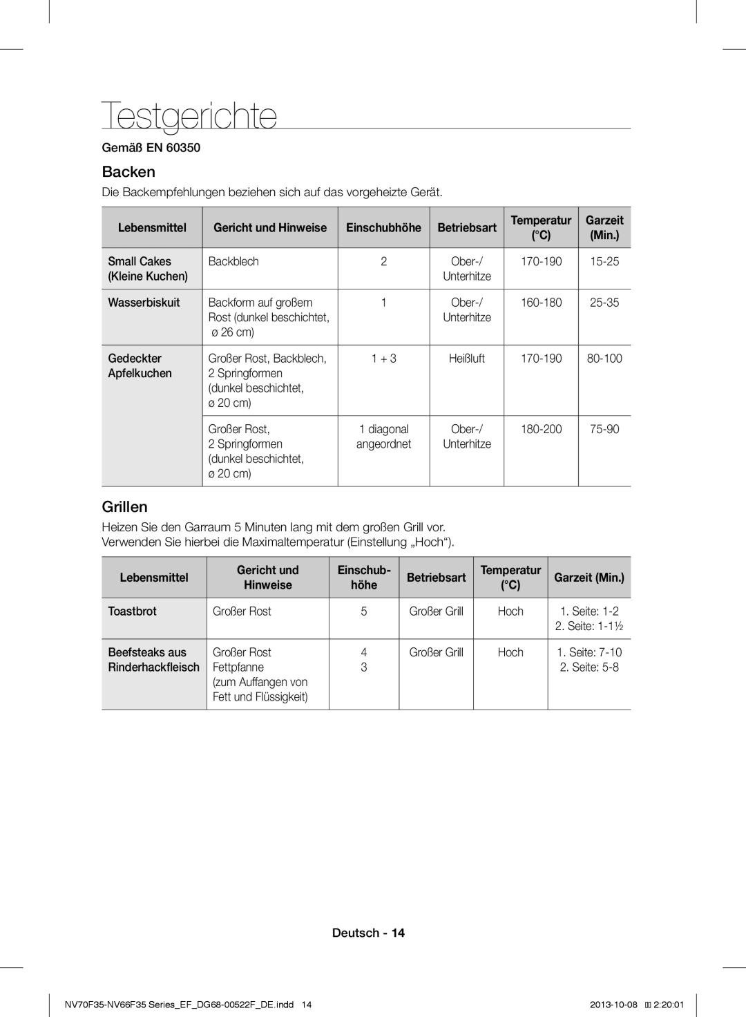 Samsung NV70F3553LS/EF manual Testgerichte, Backen, Garzeit, Lebensmittel Gericht und, Hinweise 