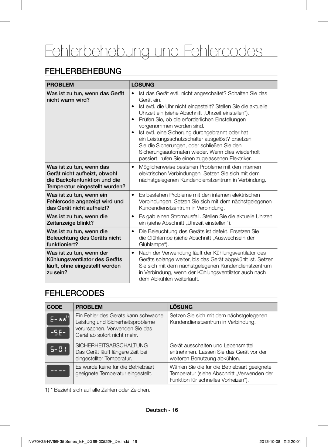 Samsung NV70F3553LS/EF manual Fehlerbehebung und Fehlercodes 