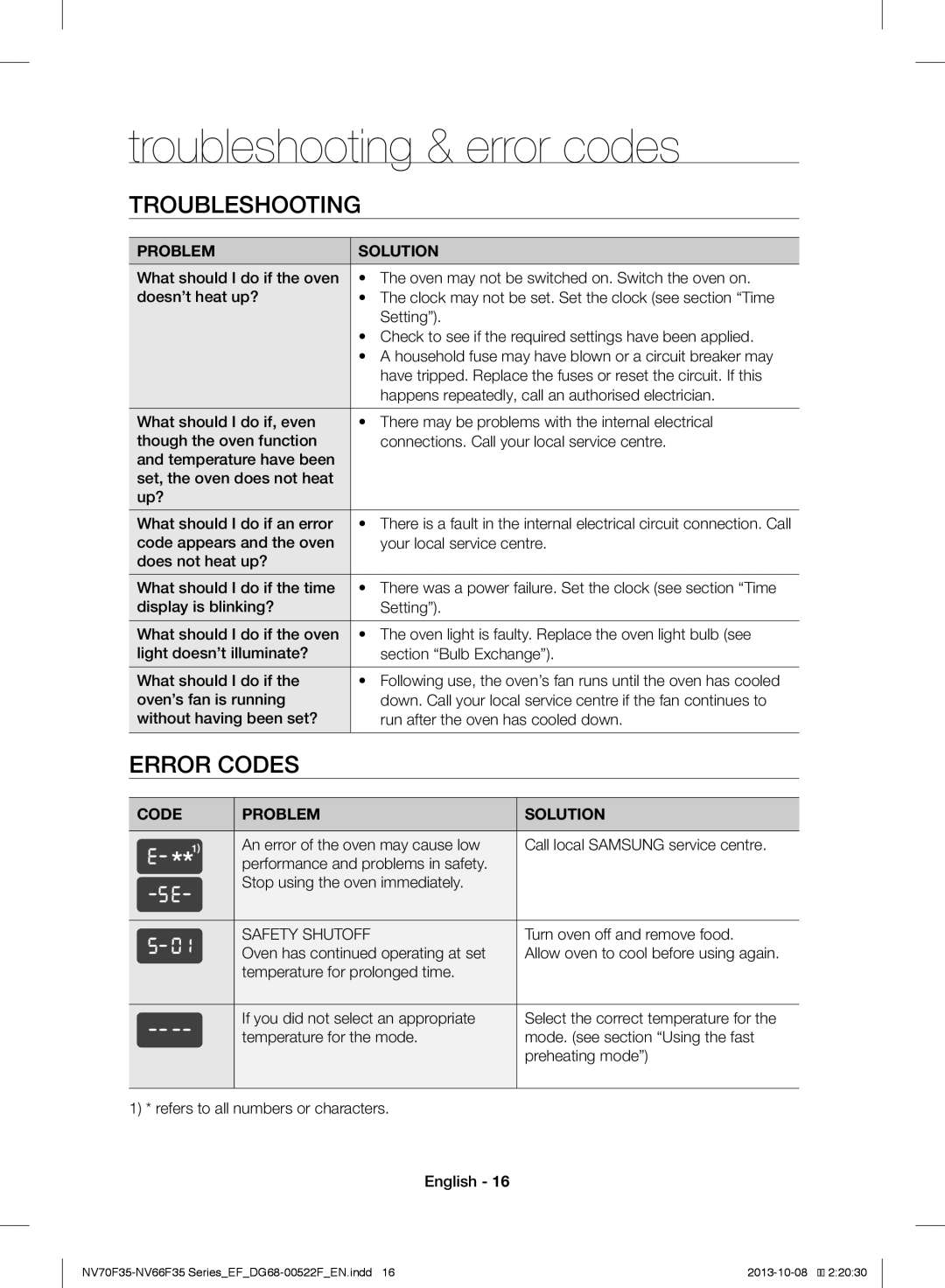 Samsung NV70F3553LS/EF manual Troubleshooting & error codes, Error Codes 