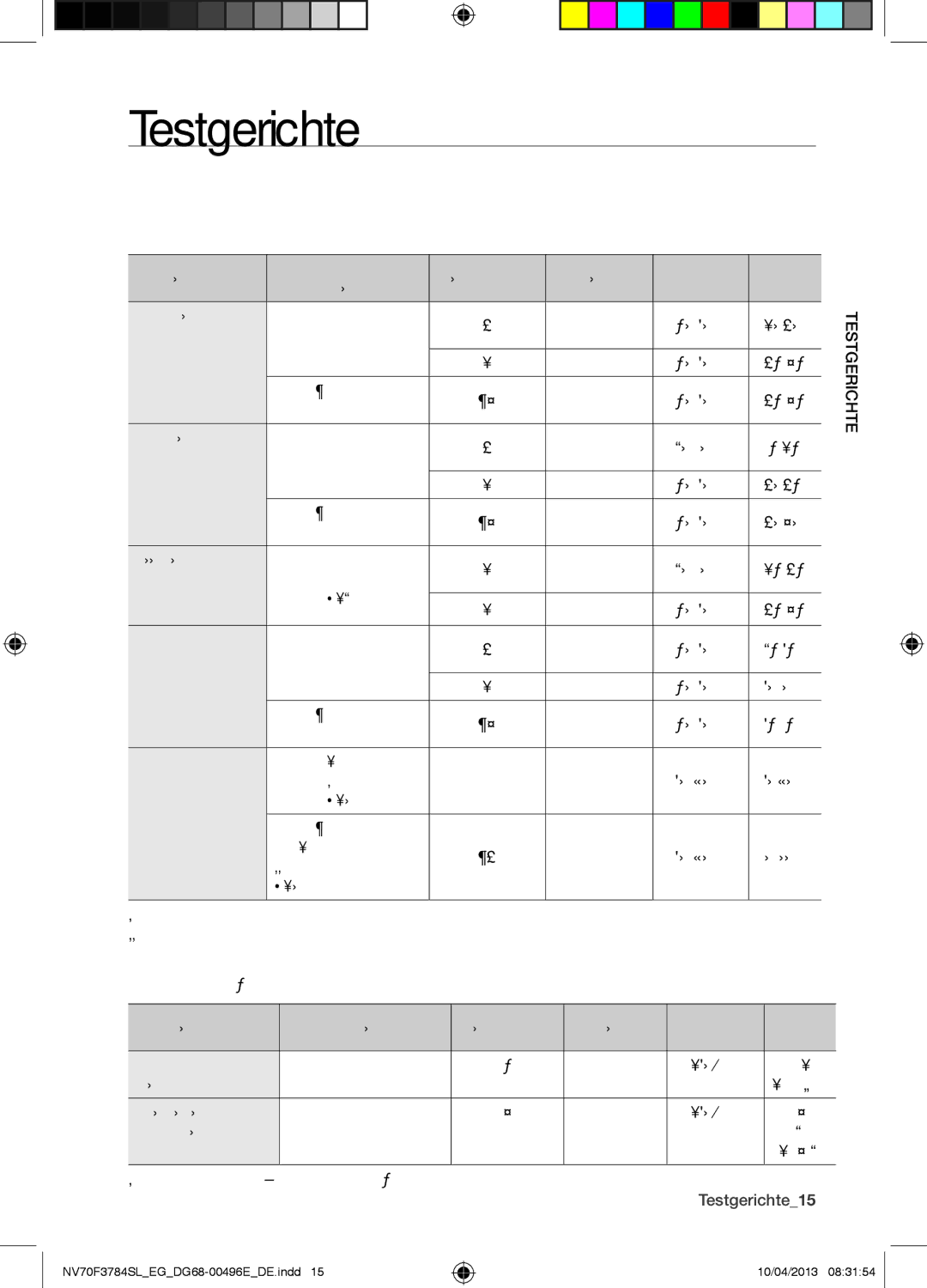 Samsung NV70F3784LS/EG manual Testgerichte 