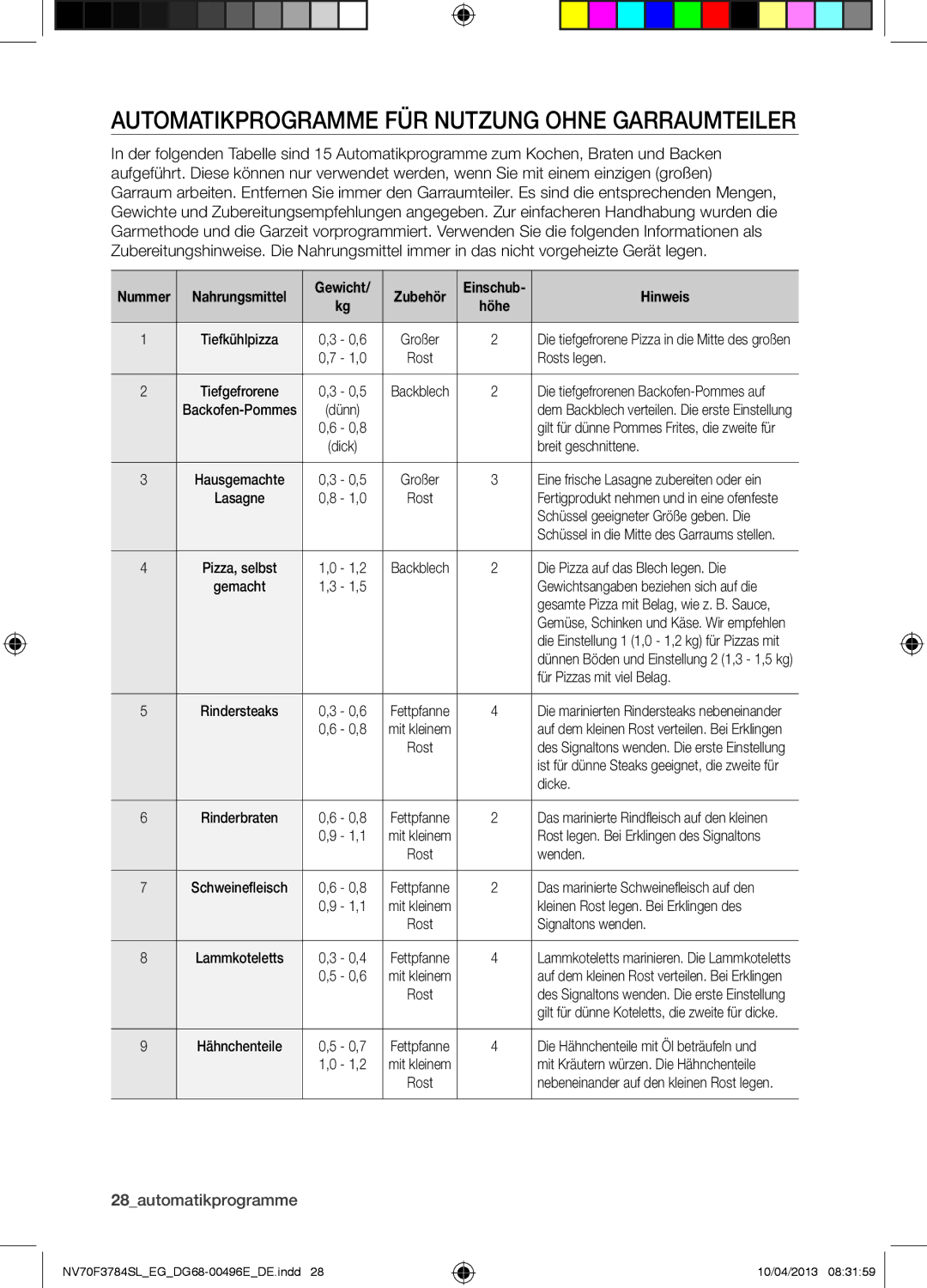 Samsung NV70F3784LS/EG manual Automatikprogramme FÜR Nutzung Ohne Garraumteiler, Hinweis 