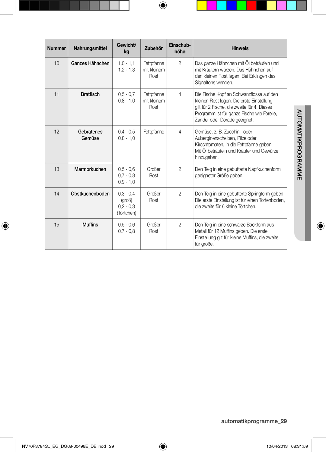 Samsung NV70F3784LS/EG manual Automatikprogramme29 