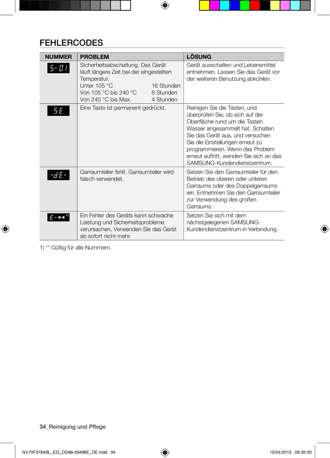 Samsung NV70F3784LS/EG manual Fehlercodes, SAMSUNG-Kundendienstzentrum, Kundendienstzentrum in Verbindung 