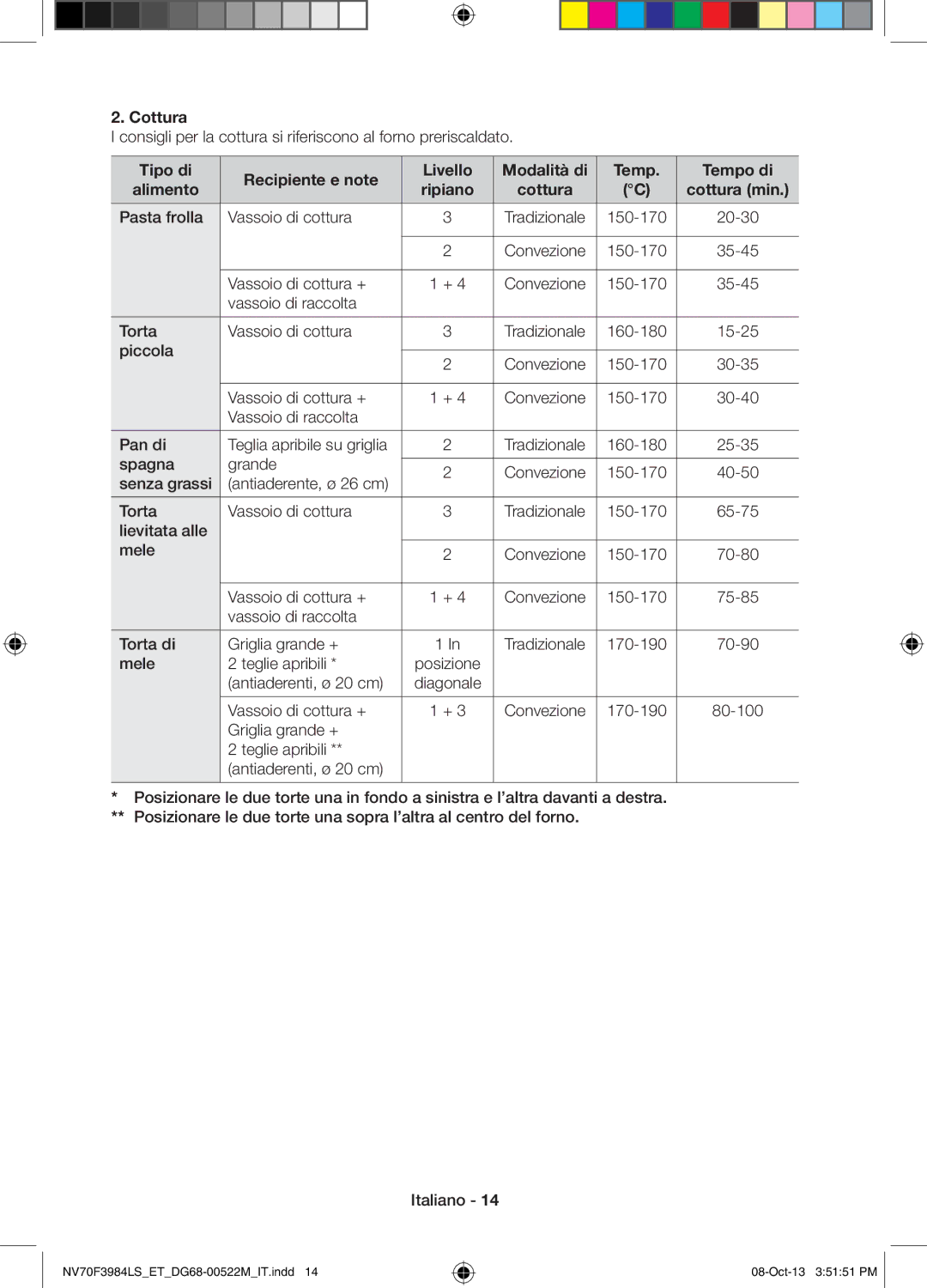 Samsung NV70F3984LS/ET manual Cottura 