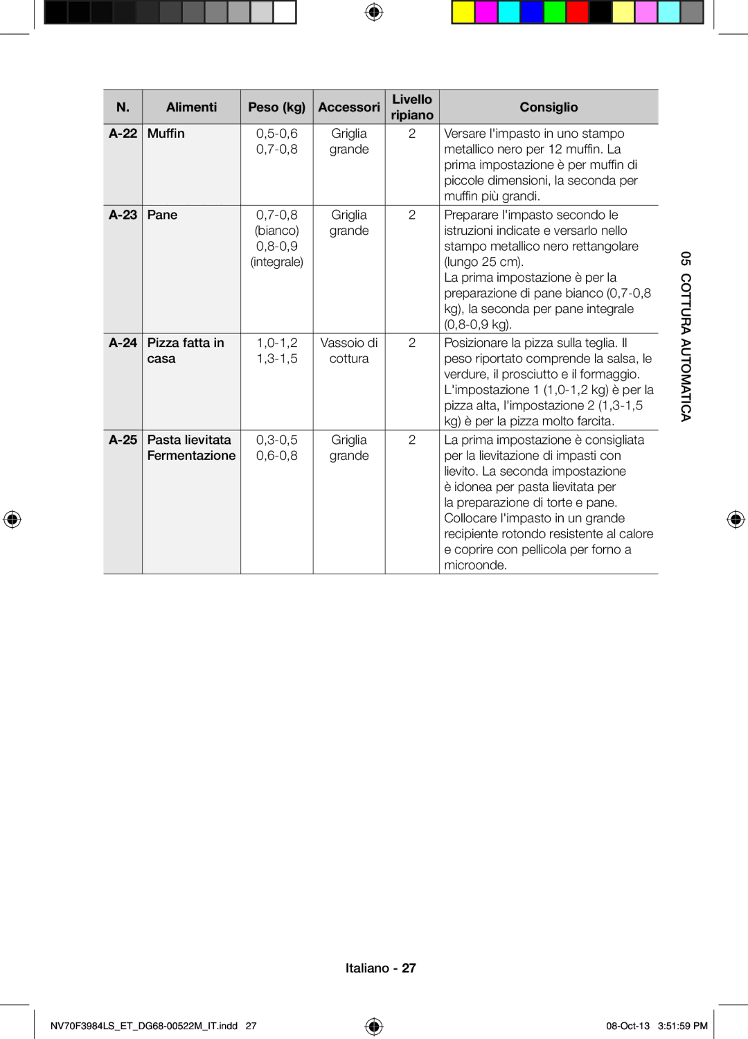 Samsung NV70F3984LS/ET manual Muffin, Versare limpasto in uno stampo, Preparare limpasto secondo le 