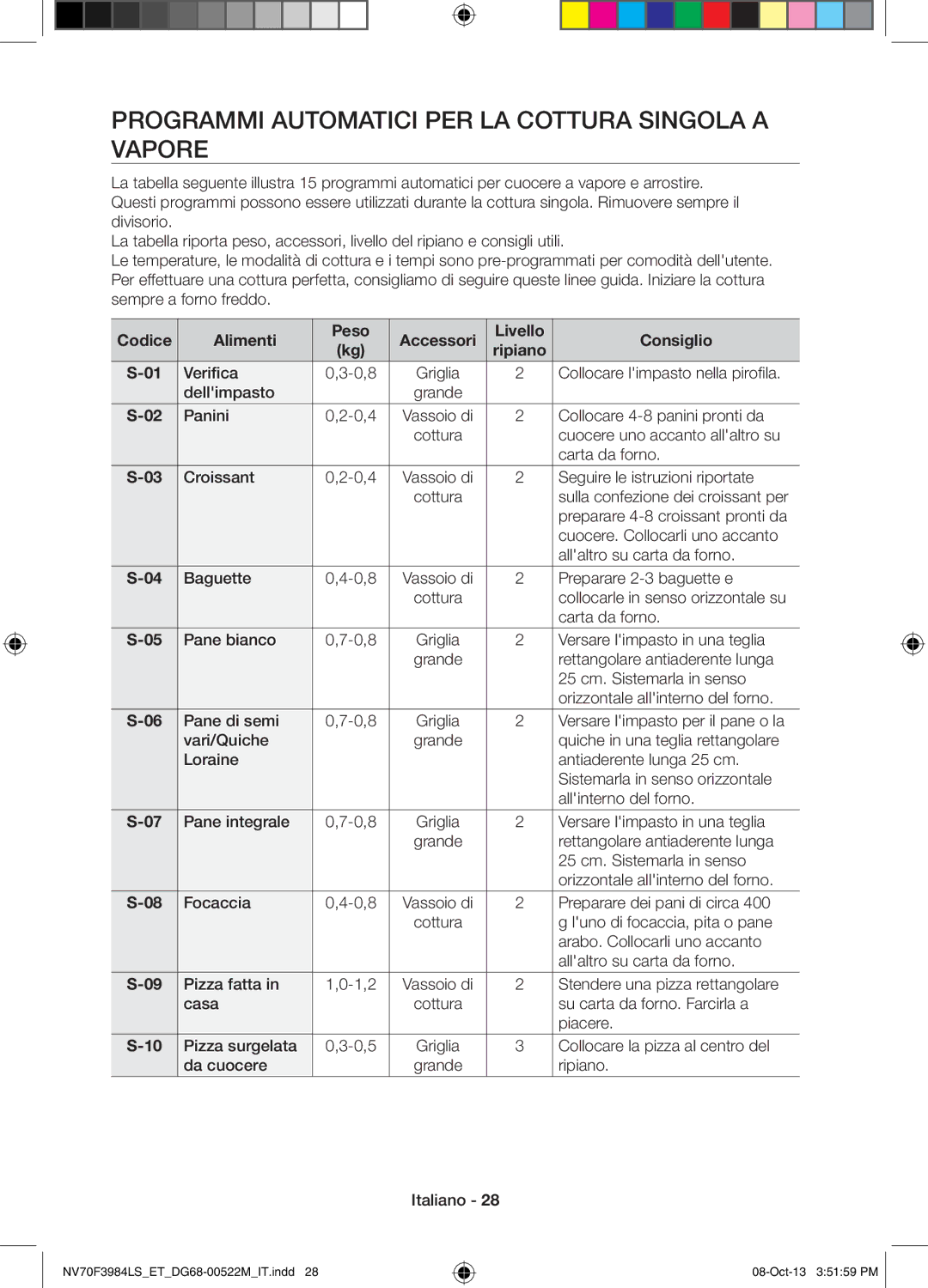 Samsung NV70F3984LS/ET manual Programmi Automatici PER LA Cottura Singola a Vapore 