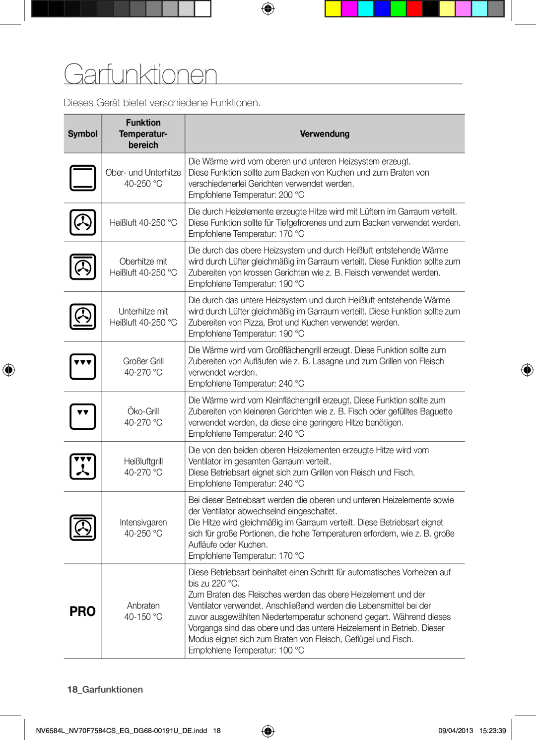 Samsung NV70F7584CS/EG, NV6584LNESR/EG manual Funktion, Verwendung, 18Garfunktionen 