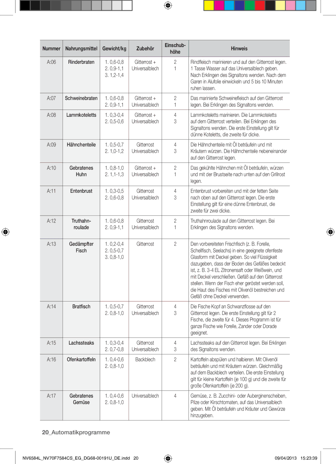 Samsung NV70F7584CS/EG, NV6584LNESR/EG manual 20Automatikprogramme 