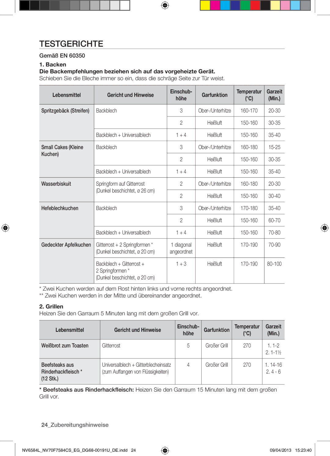 Samsung NV70F7584CS/EG, NV6584LNESR/EG manual Testgerichte, Backen, Lebensmittel, Grillen, 24Zubereitungshinweise 