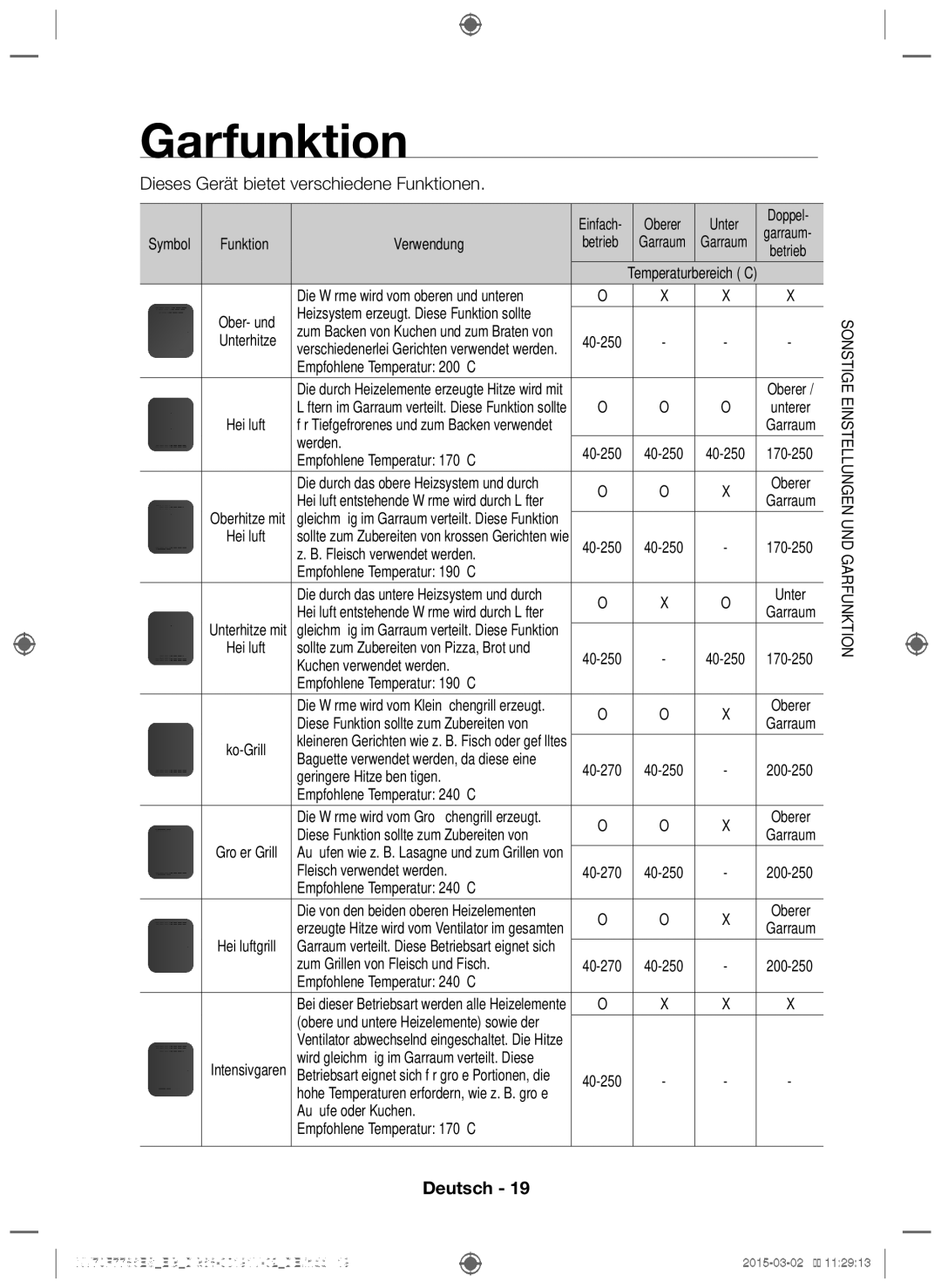 Samsung NV70F7786ES/EG manual Garfunktion, Unter, Verwendung, Temperaturbereich C 