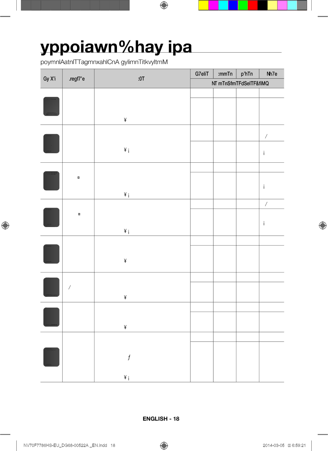 Samsung NV70F7786HS/EU manual Cooking function, Function Use, Upper, Twin 