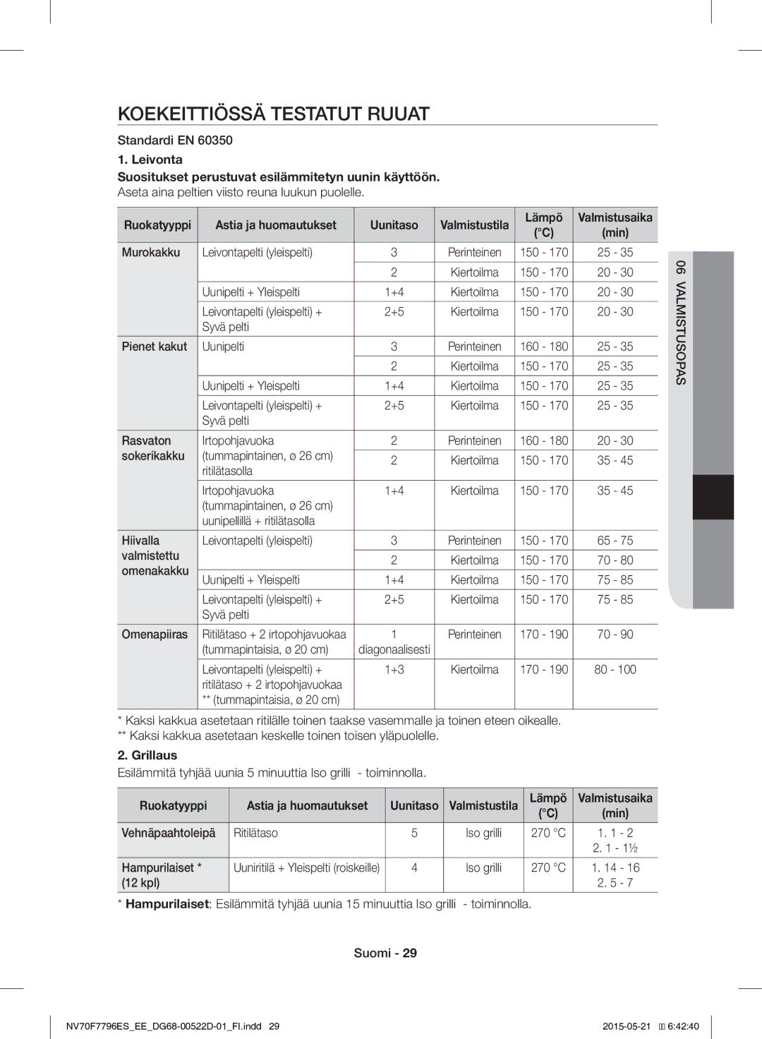 Samsung NV70F7796ES/EE manual Koekeittiössä Testatut Ruuat, Grillaus, Ruokatyyppi 