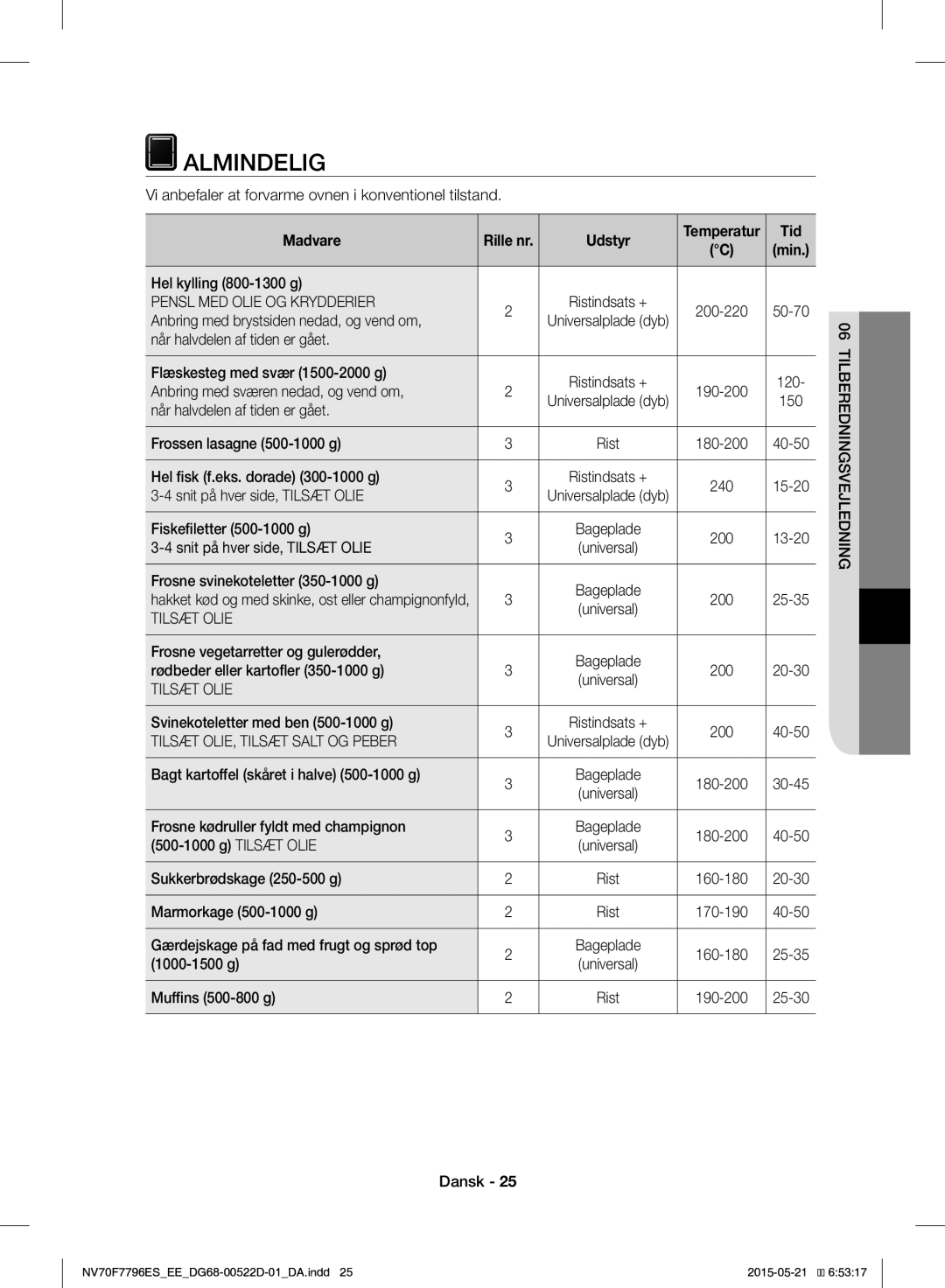 Samsung NV70F7796ES/EE manual Almindelig, Pensl MED Olie OG Krydderier, Tilsæt OLIE, Tilsæt Salt OG Peber 