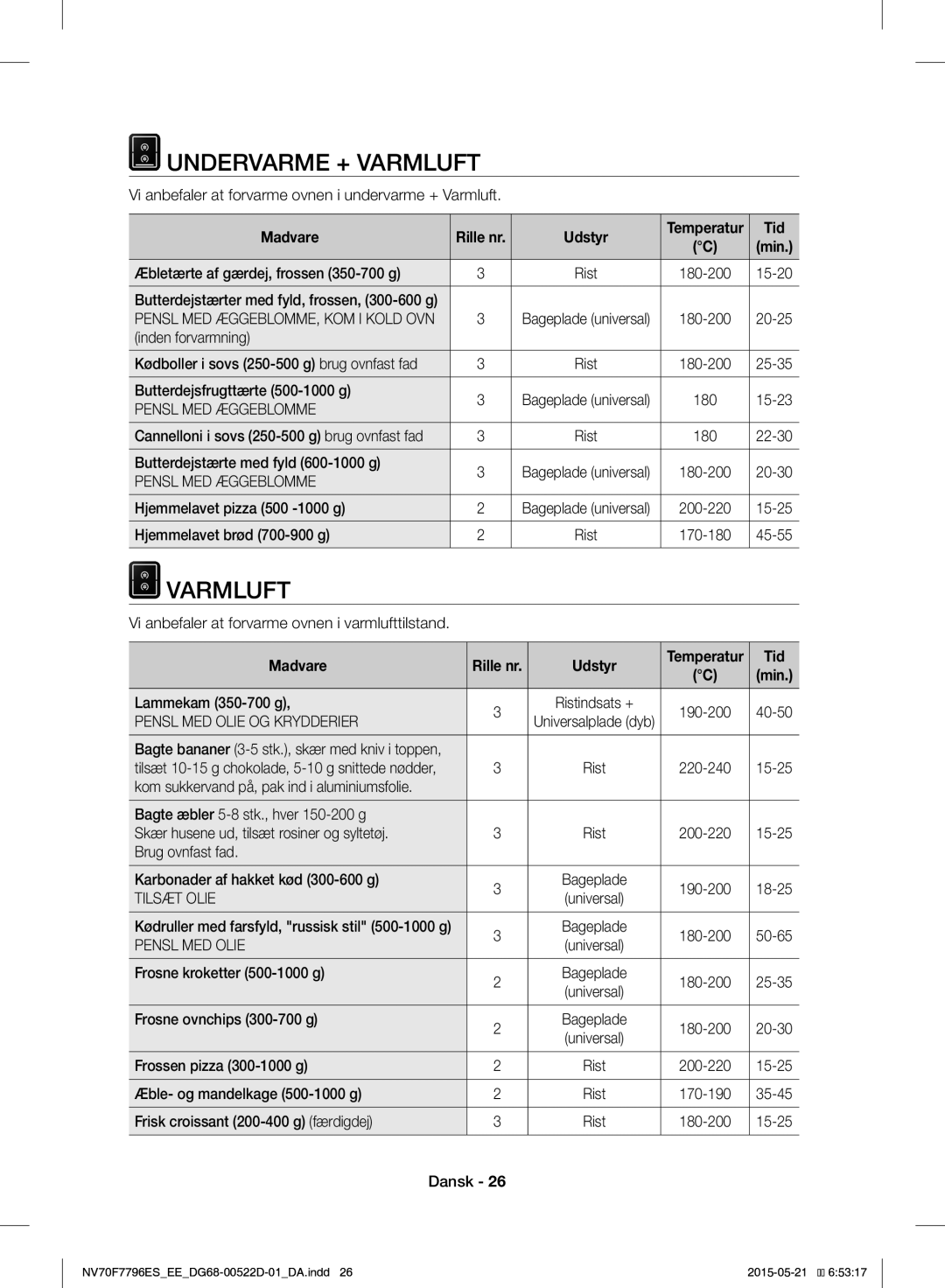 Samsung NV70F7796ES/EE manual Undervarme + Varmluft, Pensl MED Æggeblomme, Pensl MED Olie 