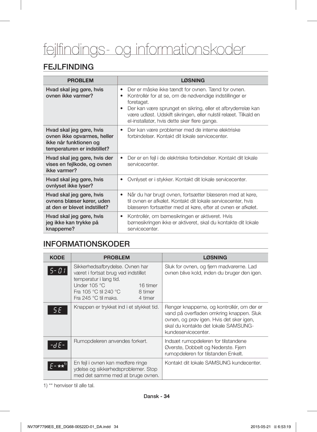 Samsung NV70F7796ES/EE manual Fejlfindings- og informationskoder 