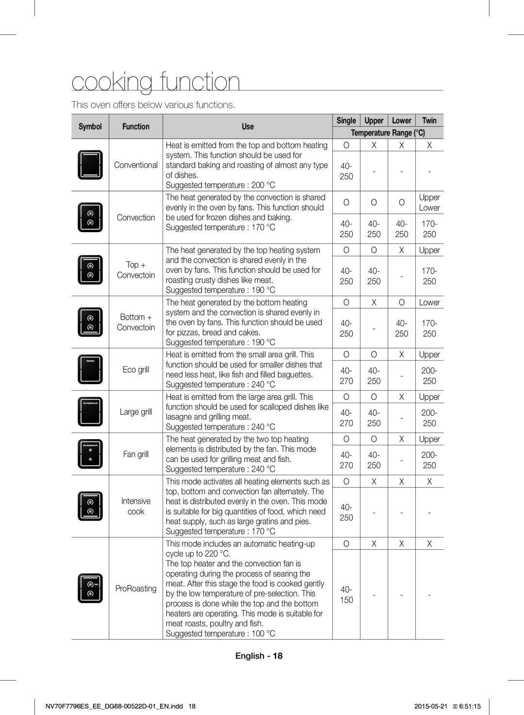 Samsung NV70F7796ES/EE manual Cooking function, Function Use 