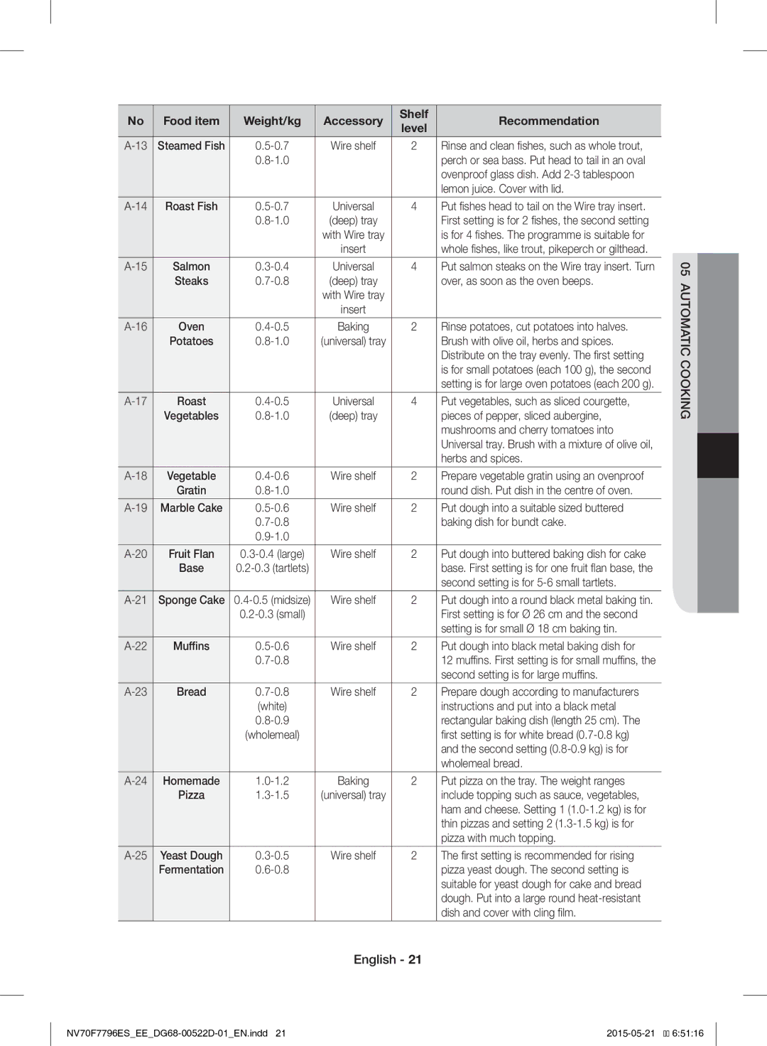 Samsung NV70F7796ES/EE manual Automatic Cooking 