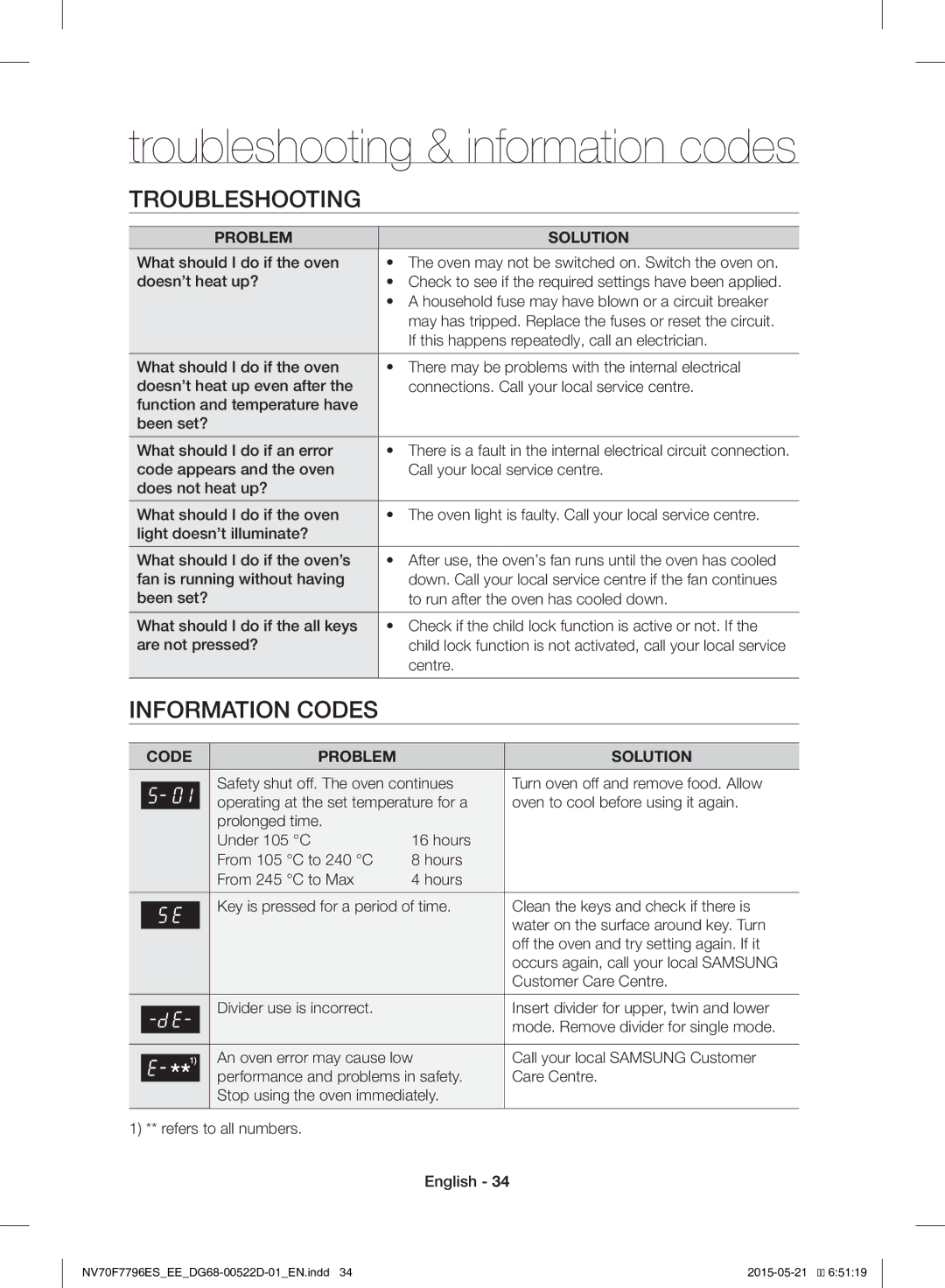 Samsung NV70F7796ES/EE manual Troubleshooting & information codes, Information Codes, Fan is running without having, Centre 