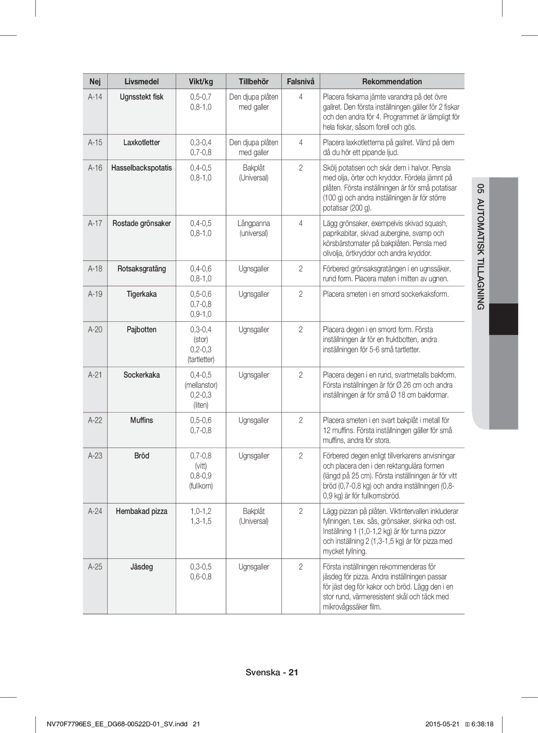 Samsung NV70F7796ES/EE manual Automatisk Tillagning 