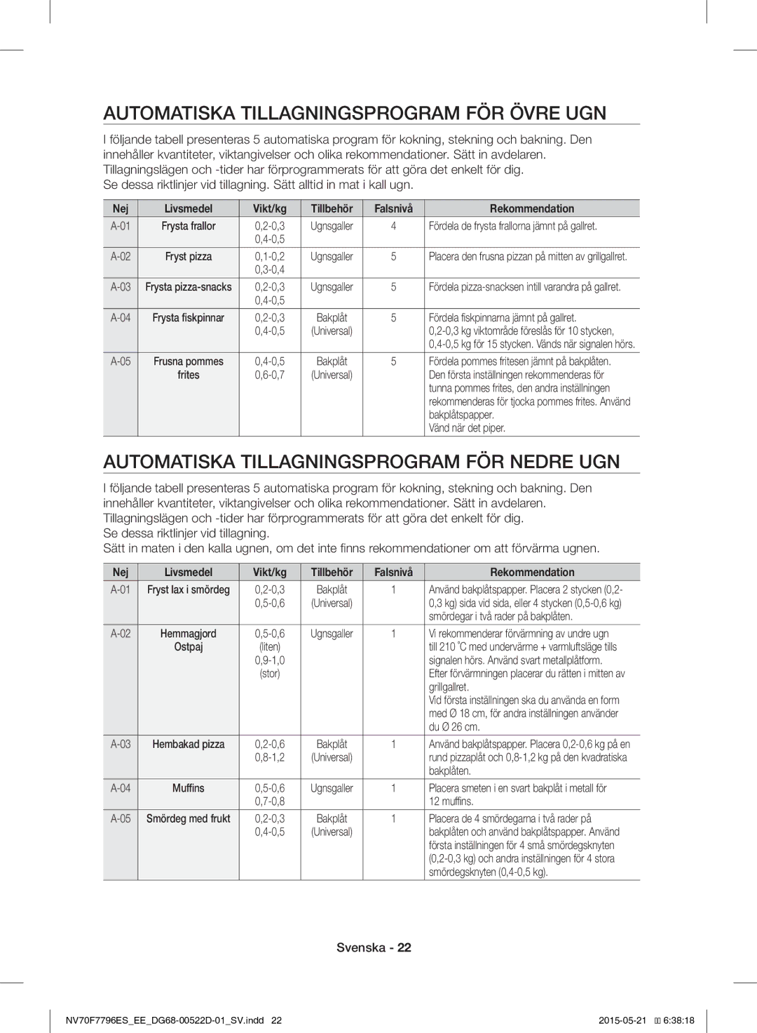 Samsung NV70F7796ES/EE manual Automatiska Tillagningsprogram FÖR Övre UGN, Automatiska Tillagningsprogram FÖR Nedre UGN 