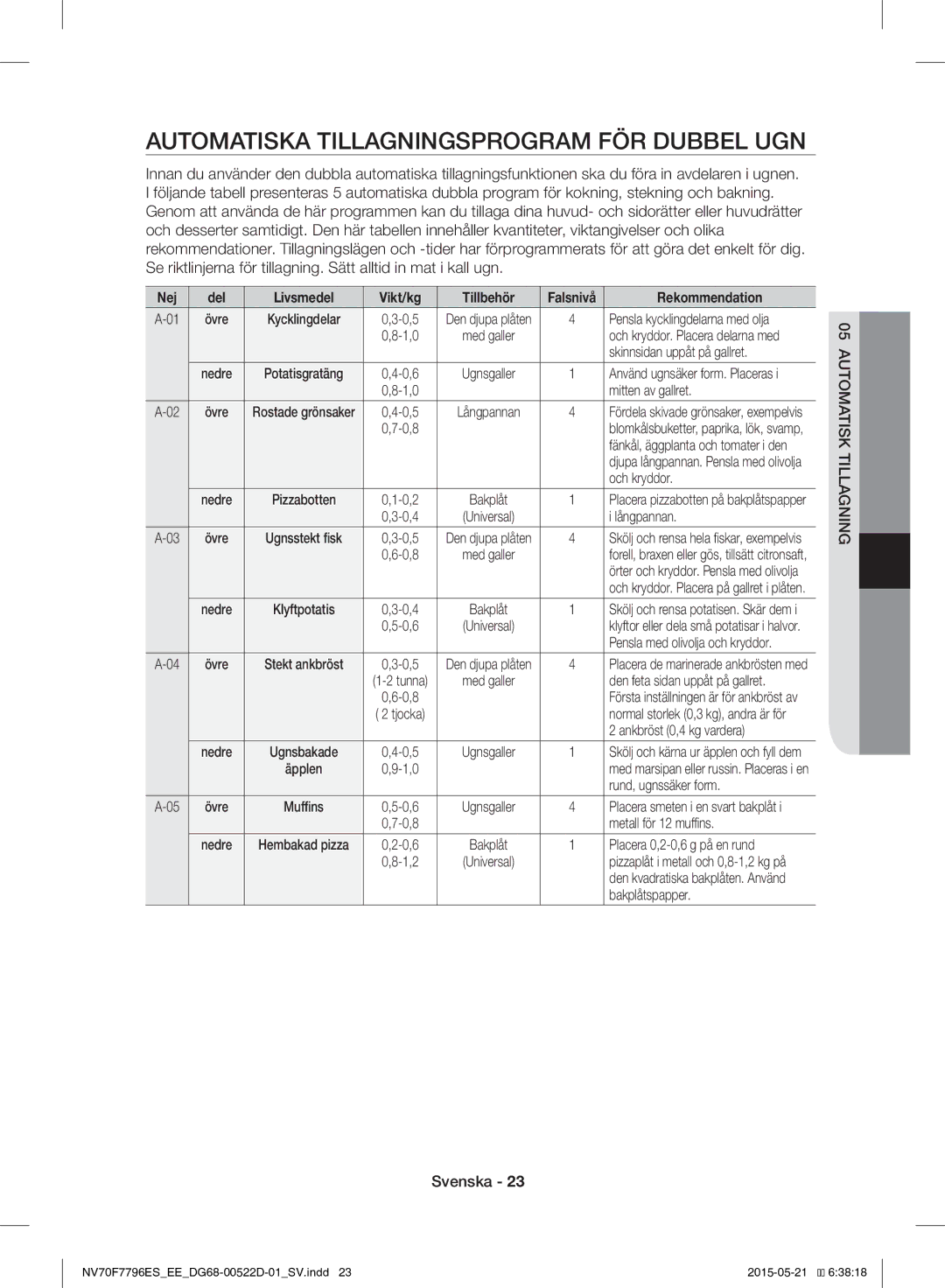 Samsung NV70F7796ES/EE manual Automatiska Tillagningsprogram FÖR Dubbel UGN 