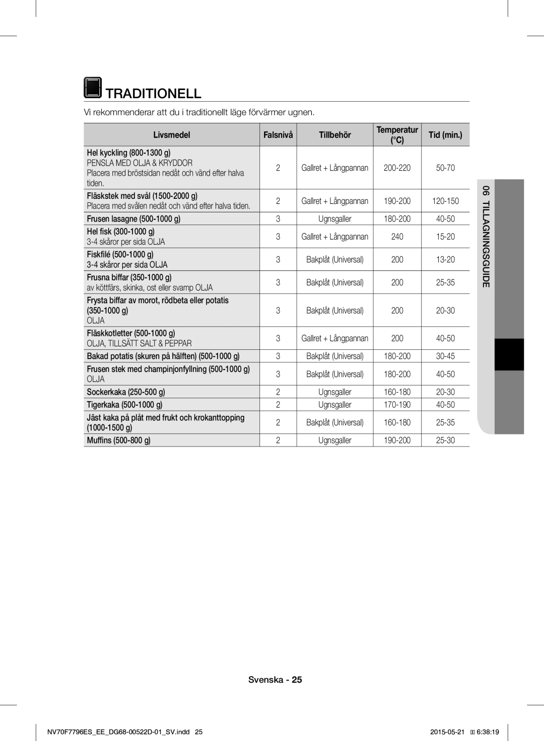 Samsung NV70F7796ES/EE manual Traditionell, Pensla MED Olja & Kryddor, OLJA, Tillsätt Salt & Peppar, Tillagningsguide 